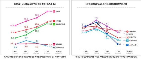 컨슈머인사이트 제공