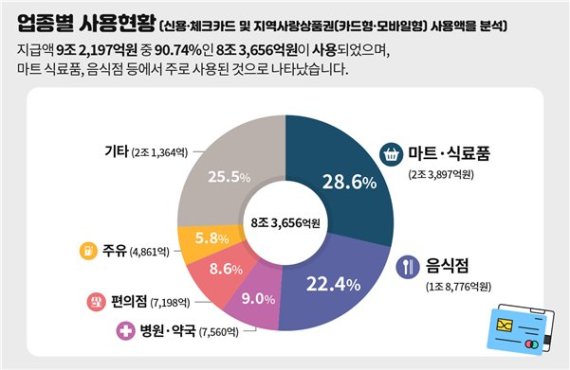 행정안전부 제공