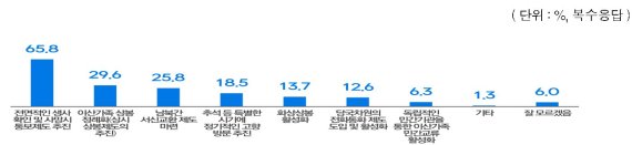 "이산가족 10명 중 8명, 北 가족 생사 몰라"