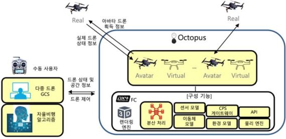 [대전=뉴시스] 드론 시뮬레이션 개요도. *재판매 및 DB 금지