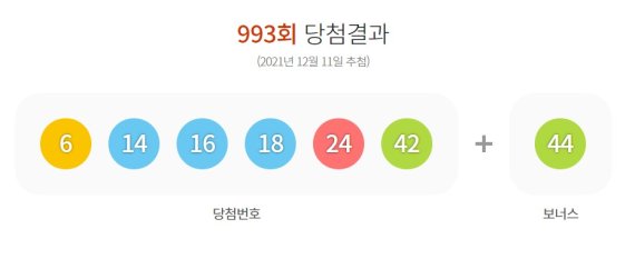 제993회 로또6/45 1등 당첨번호