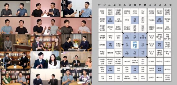 [서울=뉴시스] 클래스101 커리어 강의 (왼쪽부터) 응용 심리학, 생각정리 스킬. (사진=클래스101 제공) 2021.12.12. photo@newsis.com *재판매 및 DB 금지