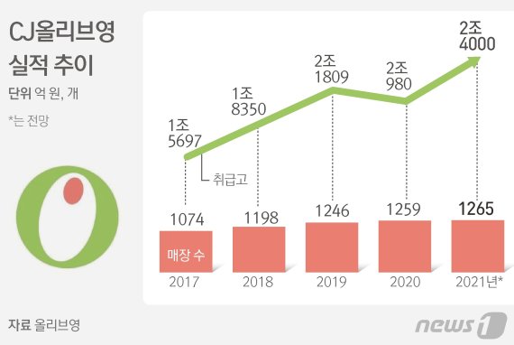 © News1 김초희 디자이너