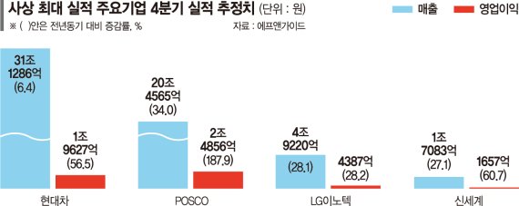LG이노텍·신세계·롯데정밀… "변동성 장세에 믿을건 실적株" [연말 주목받는 실적주]