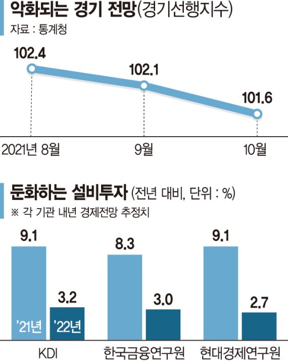 소비도 투자도 급랭… 내년초 ‘O의 충격’ 온다 [코로나 확산에 '돈풀기' 갈등]