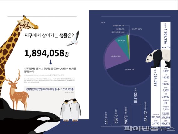 고양기후환경학교 강의내용. 사진제공=고양시