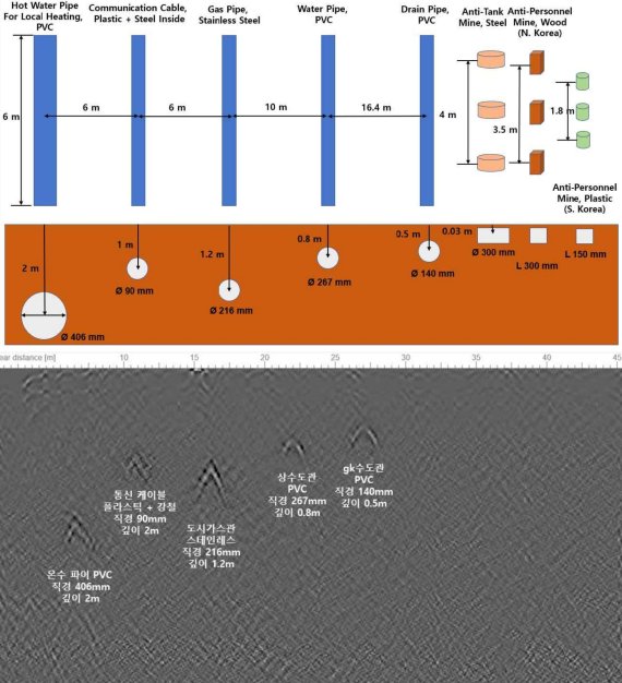 지중 드론 탐지 시험 모식도와 탐지 결과 (이미경 세종대학교 교수 제공) 2021.12.13 /뉴스1