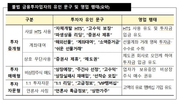 자료=금융감독원 제공