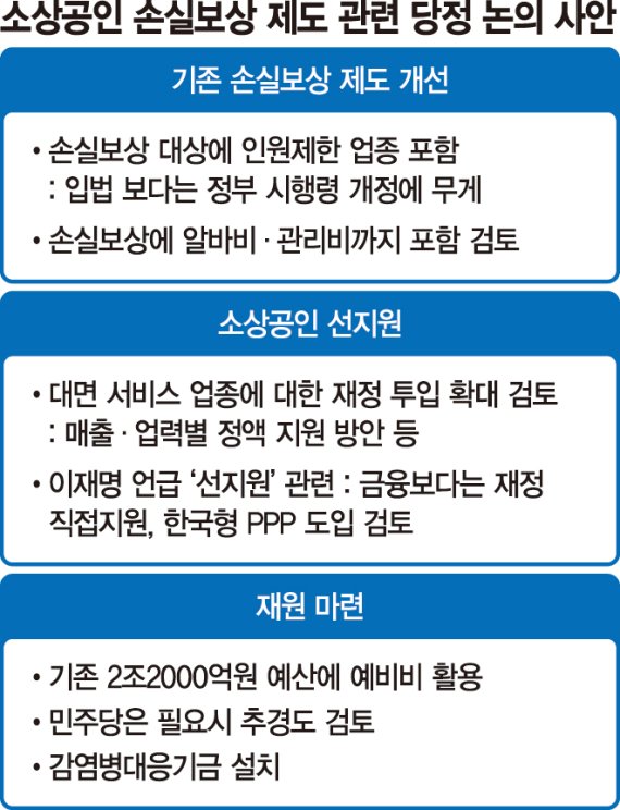 소상공인 손실보상에 ‘인원제한’ 포함… "대면업종 재정 투입" [멈춰선 일상회복]