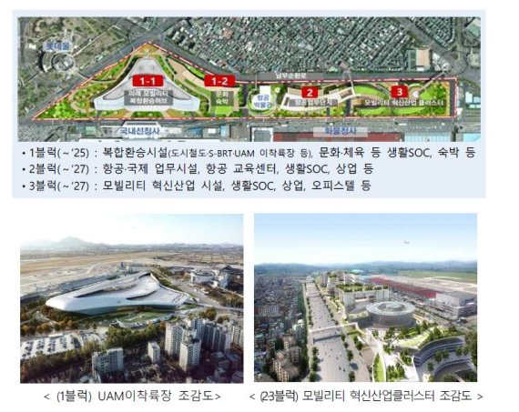 쇠퇴한 김포공항 일대 UAM 허브로 탈바꿈.. 전국 구도심 32곳, 5조2000억원 투입