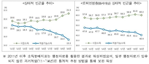 (통계청 제공)