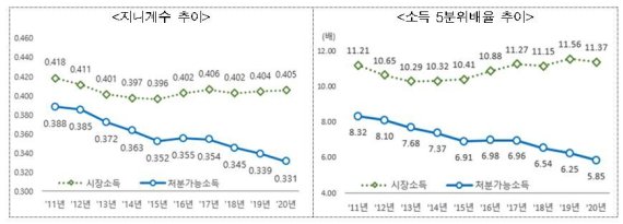 (통계청 제공)