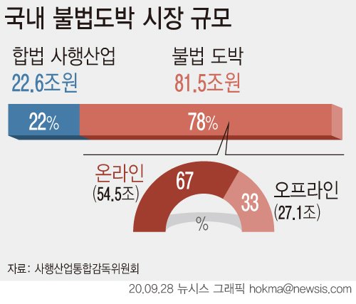 [서울=뉴시스] 뉴시스 그래픽