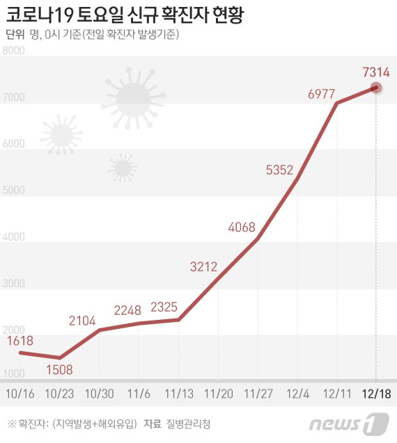 © News1 최수아 디자이너