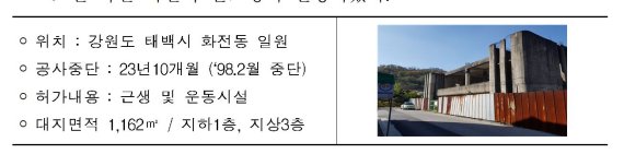 국토부, 공사중단·노후 공공건축물 정비.. 전국 5곳 선정