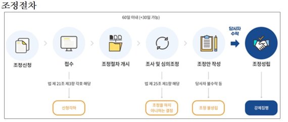 임대차 분쟁조정 가이드라인 나온다.. 국토부, 분쟁 조정 사례집 발간