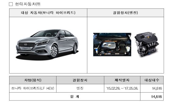 국토교통부 제공