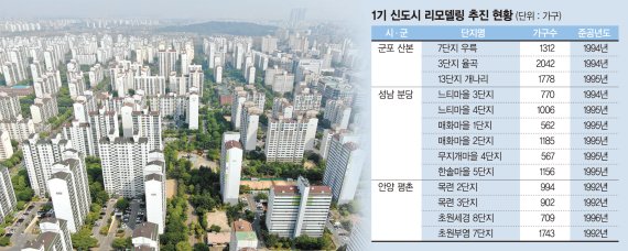 리모델링 바람 부는 1기 신도시… 일산도 첫 조합 설립 임박