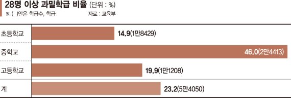 과밀학급 해소·미래교육 전환…‘공평한 교육’ 위해 투자할때 [미래세대 위한 버팀목 교육교부금]