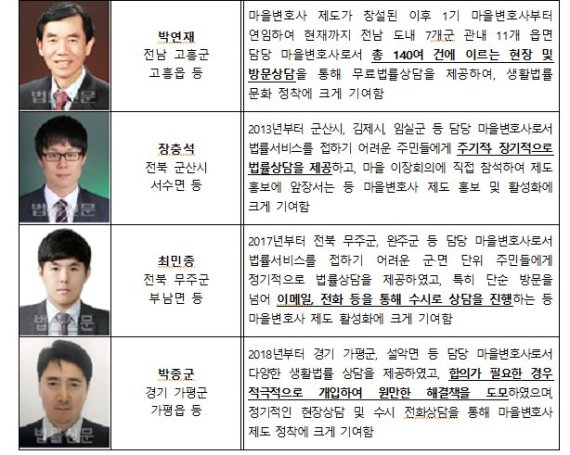 법무부, 지방소도시 주민 변호 마을변호사에 표창 수여