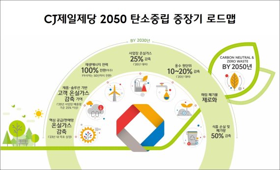 CJ제일제당 "2050년까지 탄소중립 실현"...ESG경영 박차