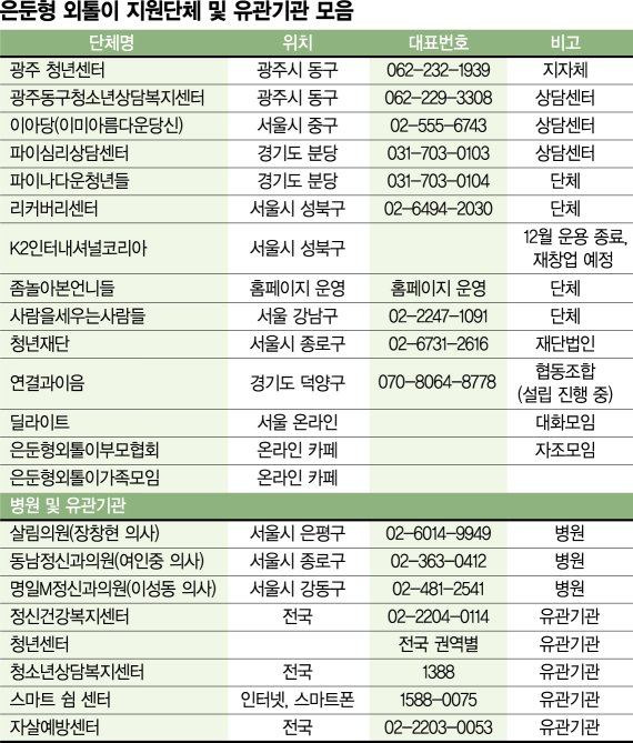 정치권 응답했다… 與野 "은둔형 외톨이 지원법 만들것" [숨어버린 사람들 (14) ‘지원 법제화’ 시작됐다]