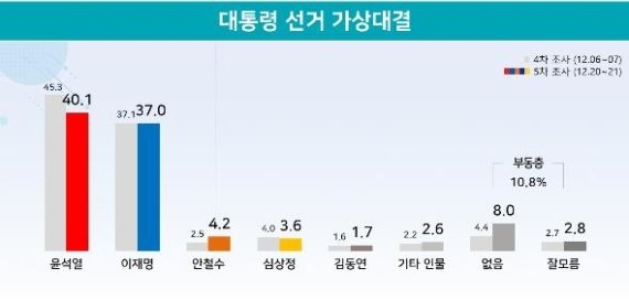 리얼미터 제공