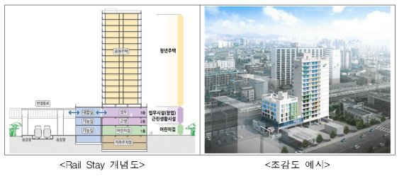 전국 철도 유휴부지 3곳 청년임대주택 500가구 공급