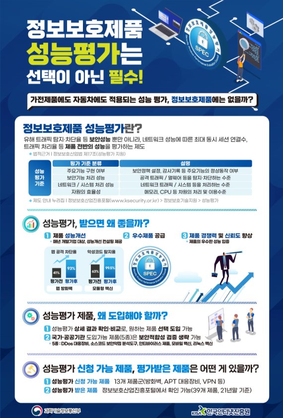정보보호제품 성능평가 제도 안내 인포그래픽. 한국인터넷진흥원 제공.