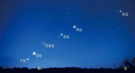 6월 26일 4시 30분경 6개의 행성이 일렬로 늘어선 밤하늘. 천문연구원 제공