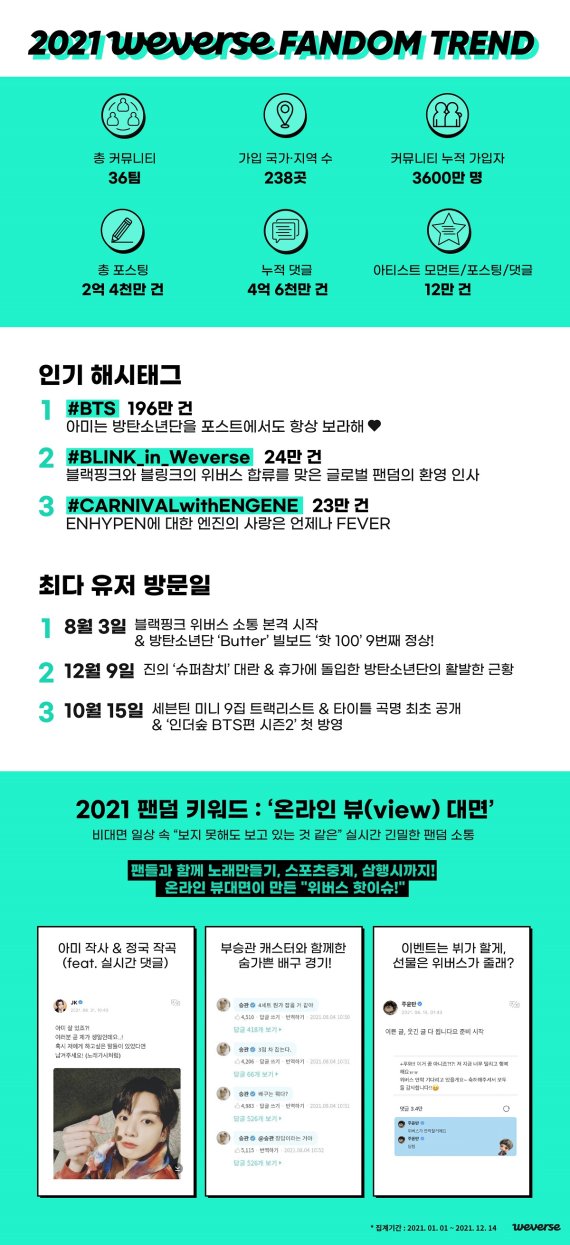 2021 위버스 팬덤 트렌드