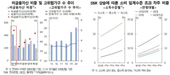2021년 하반기 금융안정보고서. (한은 제공)