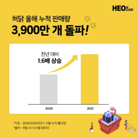 허경환 허닭, 올해 누적 판매량 전년 대비 1.6배↑