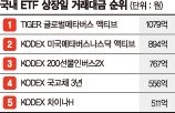 미래에셋 글로벌메타버스액티브 ETF 상장 첫날 1000억 거래