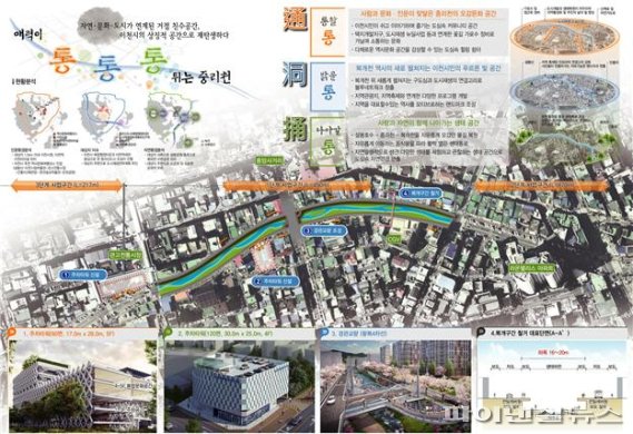 수원 황구지천-이천 중리천 ‘경기형 청정하천’ 된다