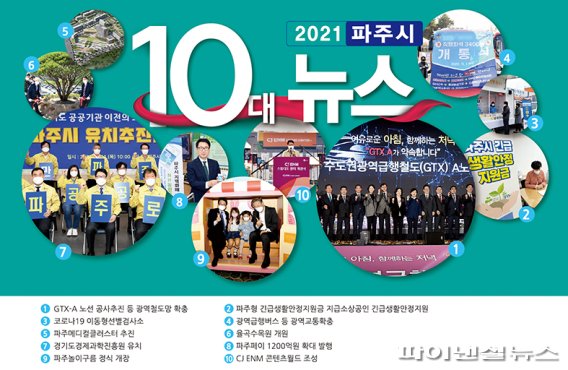 파주시 2021년 10대 뉴스. 사진제공=파주시