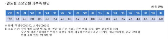 (글로벌국방연구포럼 제공)© 뉴스1