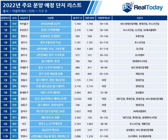 내년 40만7374가구 민간분양 '올해의 2배'