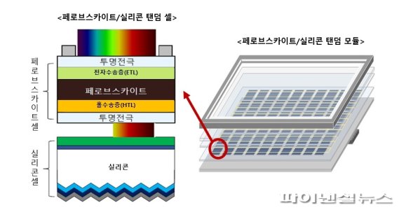 페로브스카이트 결정질 실리콘 탠덤 셀 개념도. 한화큐셀 제공