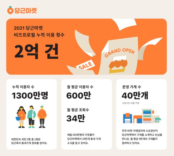 당근마켓 비즈프로필 인포그래픽. 당근마켓 제공