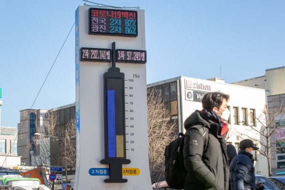 서울의 한 교차로에 코로나19 백신 접종률이 전광판에 온도탑 형태로 표시되고 있다.<div id='ad_body3' class='mbad_bottom' ></div> /사진=뉴스1