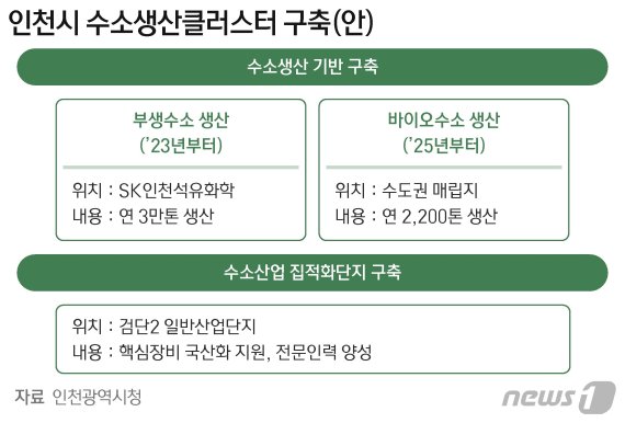 © News1 최수아 디자이너