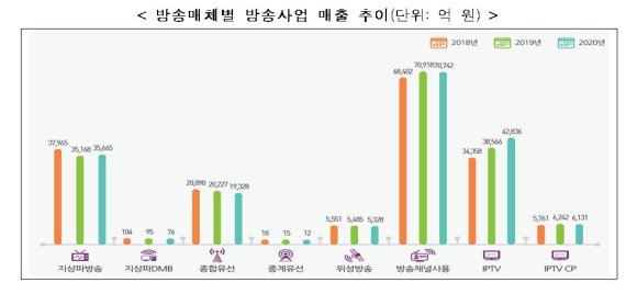 과기정통부 제공