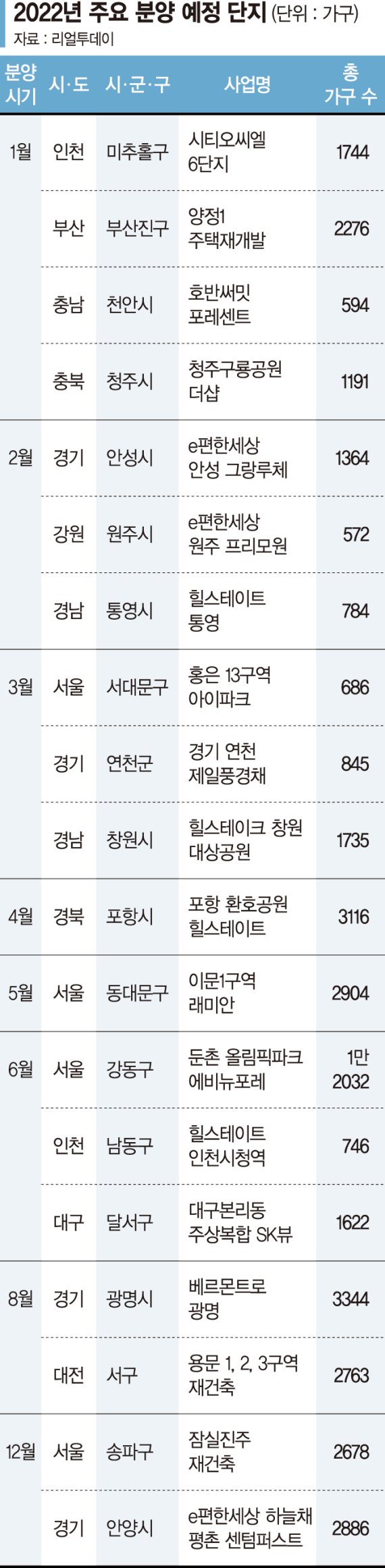 내년 민간서도 40만7천가구 쏟아진다… 올해보다 50% 급증