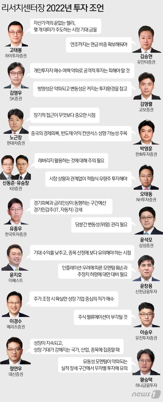 © News1 이지원 디자이너