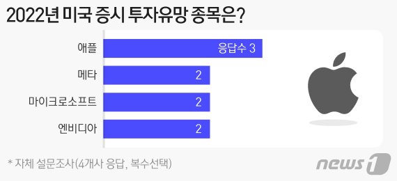 © News1 최수아 디자이너