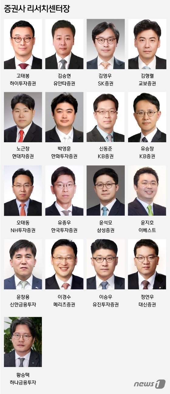 <뉴스1 2022년 증시 전망> 설문에 참여해 주신 증권사 리서치센터장 17명© News1 윤주희 디자이너