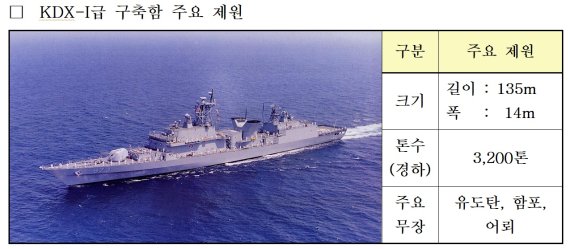 한국형 구축함 제원. 자료=방위사업청 제공