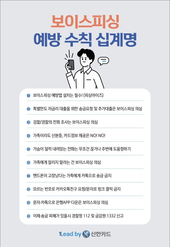 신한카드, AI기술로 보이스피싱 사고 761억 막았다