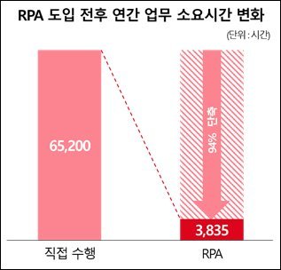 BC카드, 로봇 자동화 기술로 디지털 업무 역량 '쑥쑥'